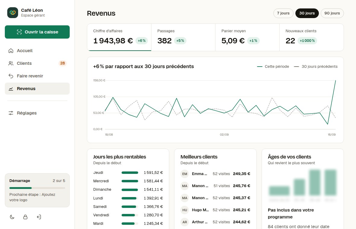 Ce que la fidélité rapporte, en euros.